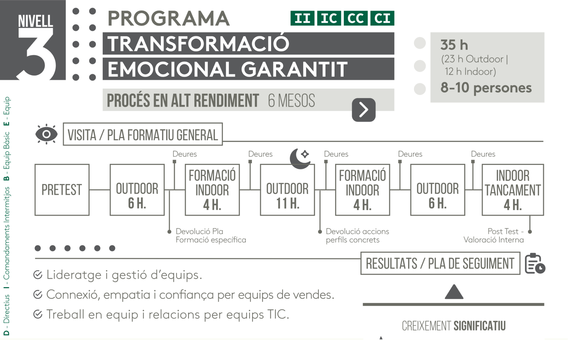 pROGRAMA DE TRASNFORMACIÓ EMOCIONAL