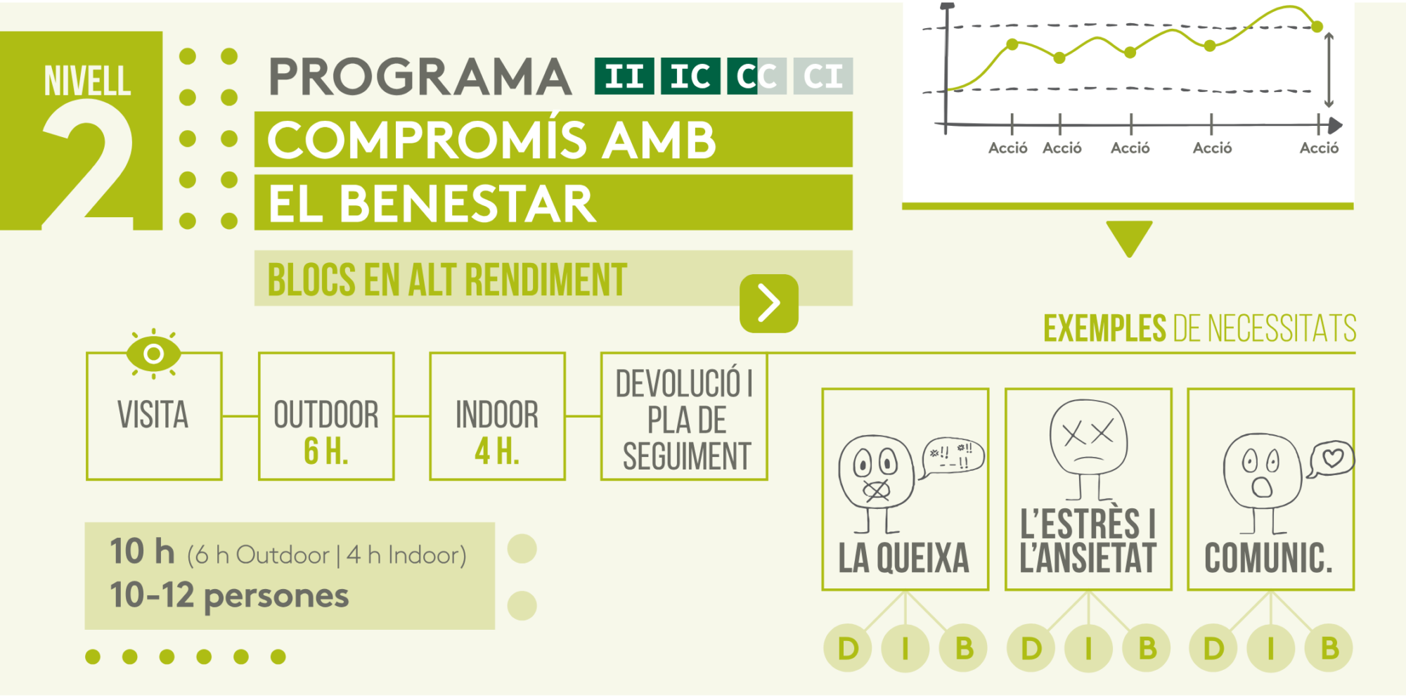 PROGRAMA COMPROMIS AMB EL BENESTAR