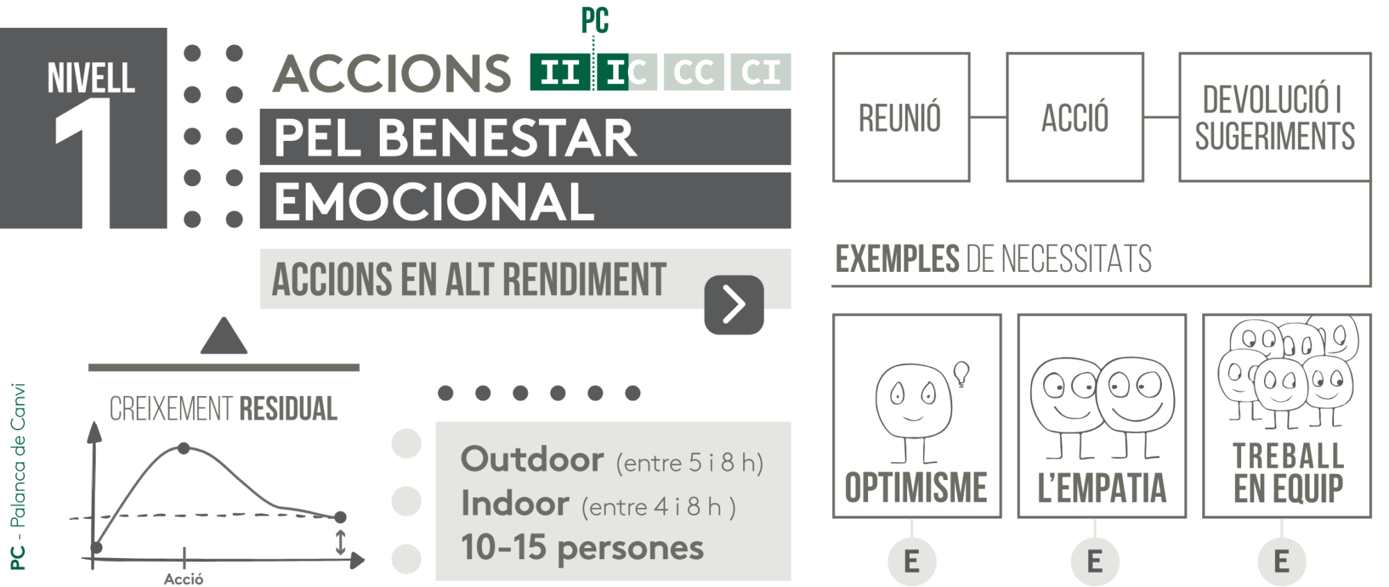 ACCIO PEL BENESTAR EMOCIONAL