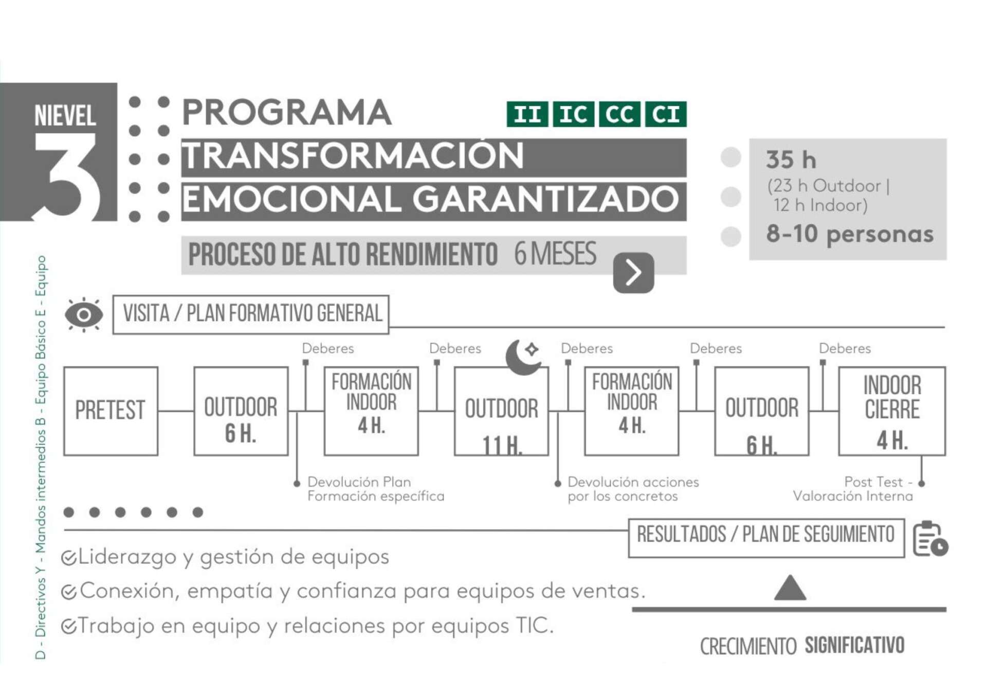 pROGRAMA DE TRASNFORMACIÓ EMOCIONAL