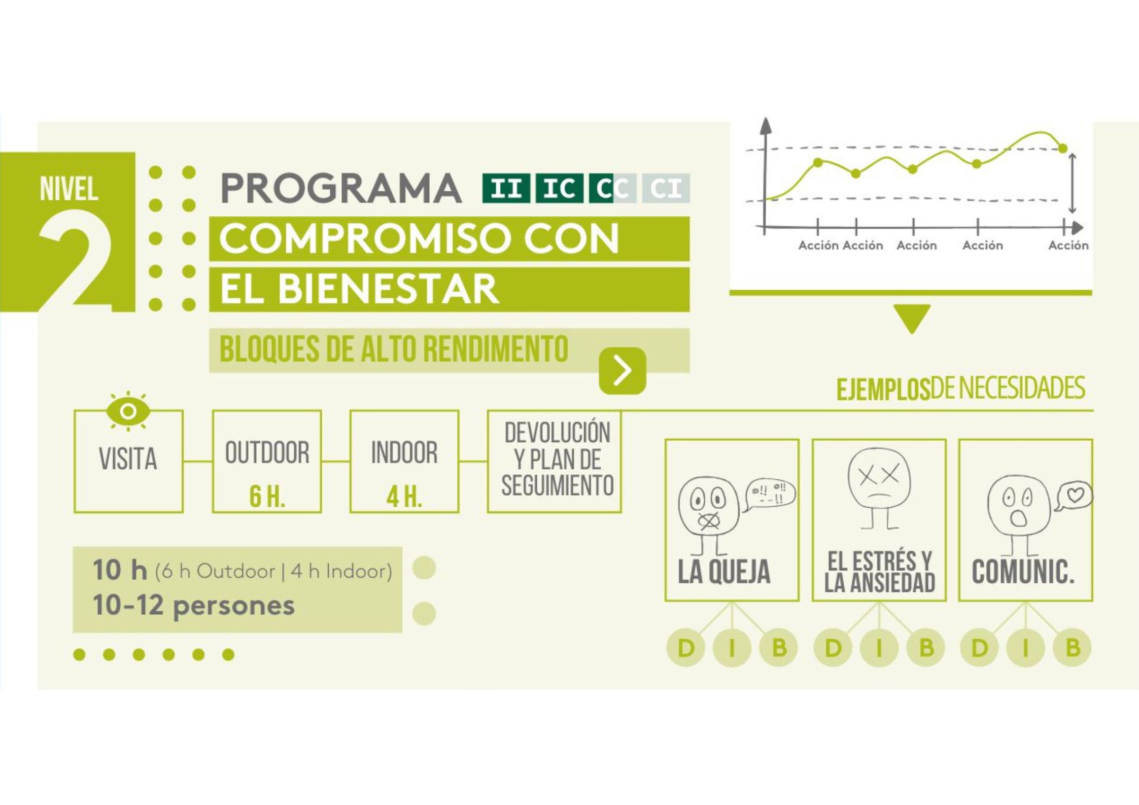 PROGRAMA COMPROMIS AMB EL BENESTAR