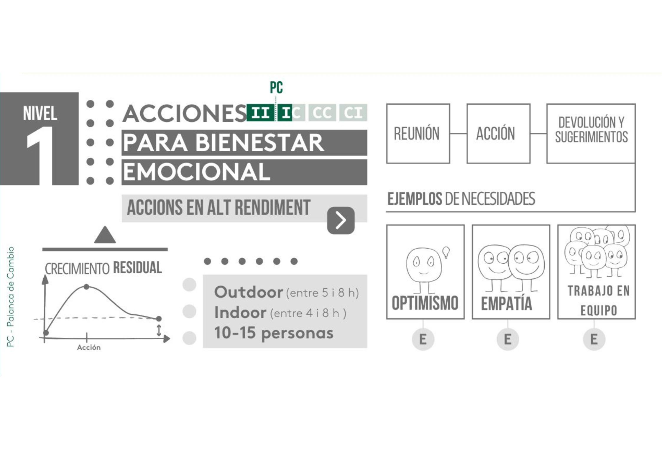 ACCIO PEL BENESTAR EMOCIONAL