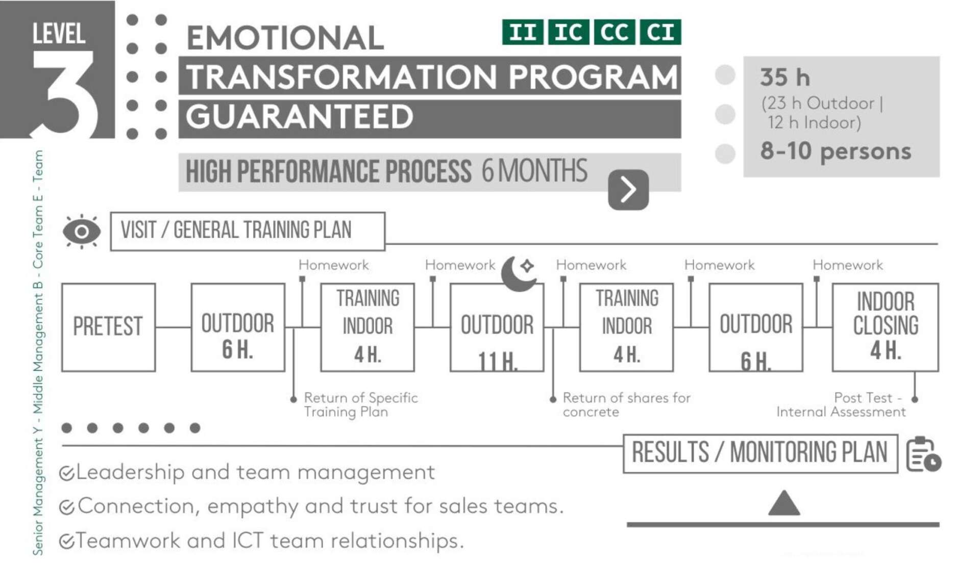 pROGRAMA DE TRASNFORMACIÓ EMOCIONAL