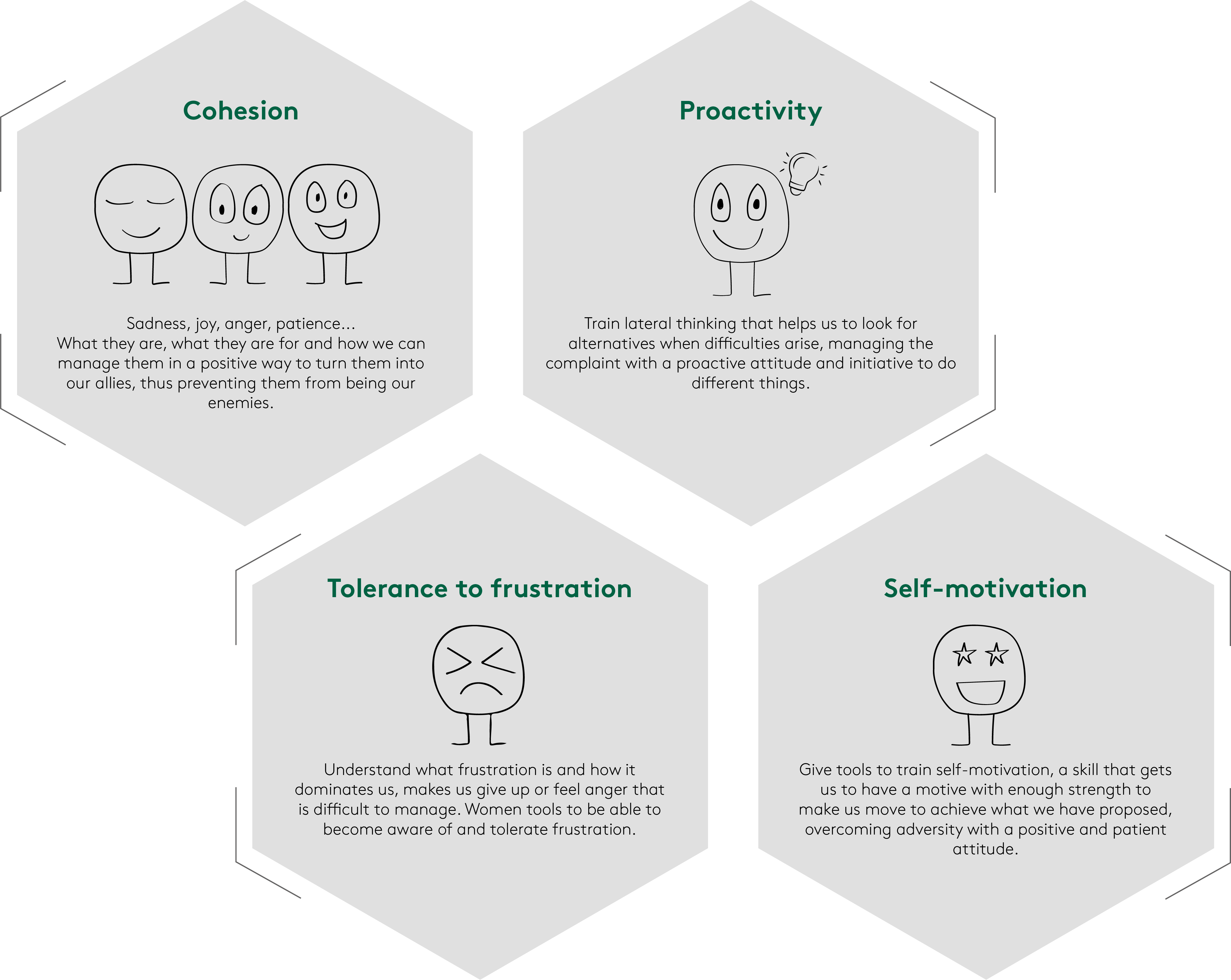 Some of the skills you can train: