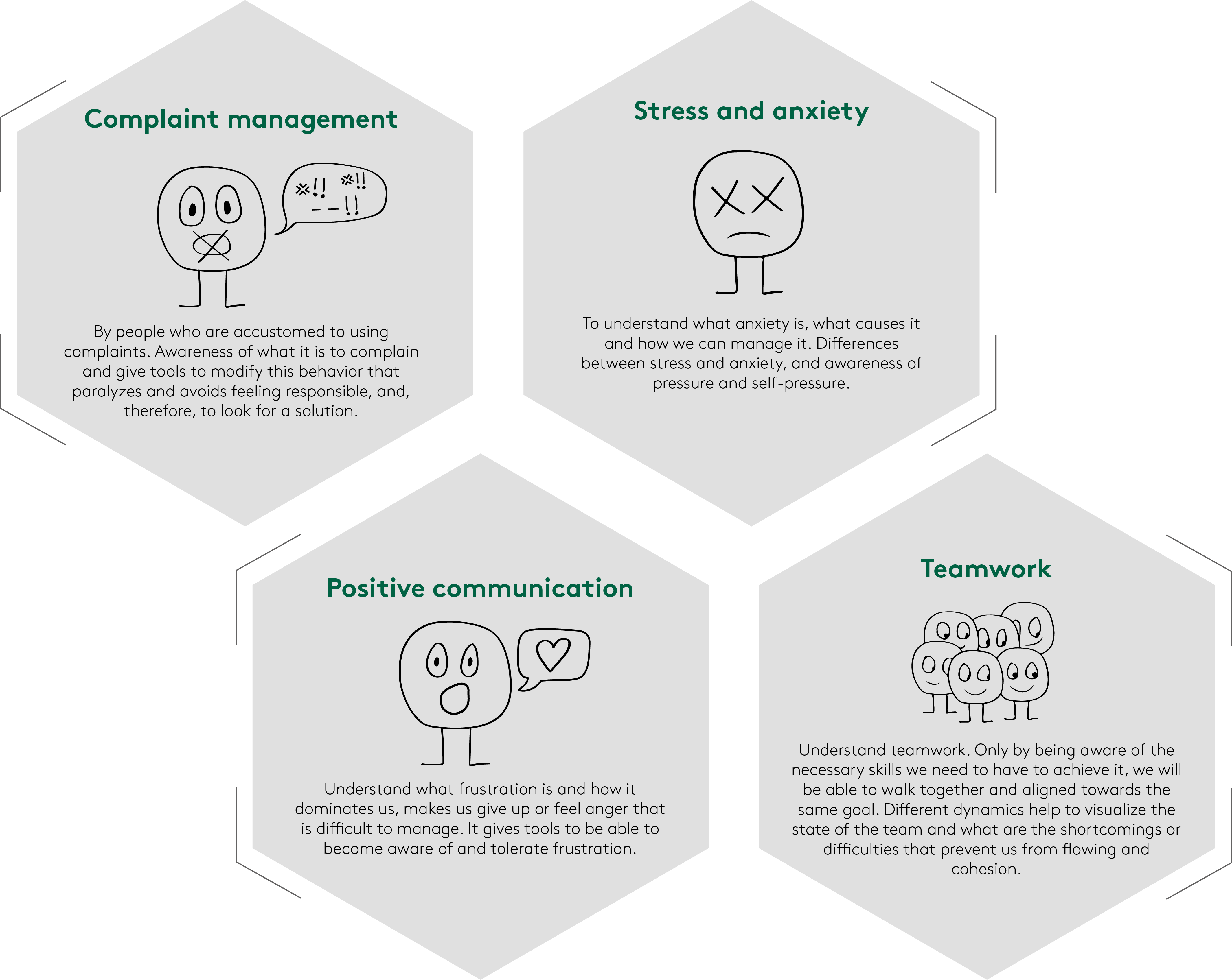 Some of the skills you can train: