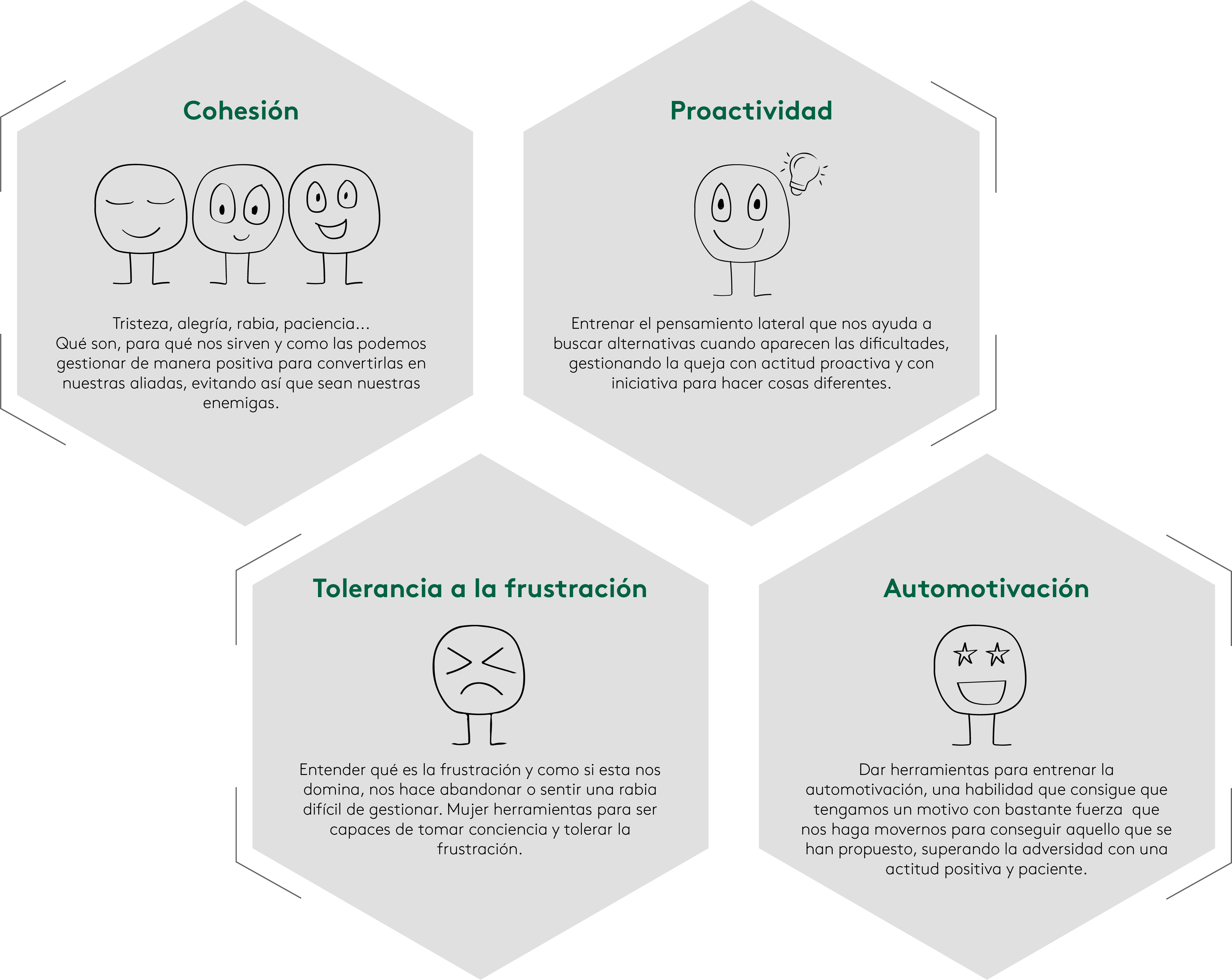 Algunas de las habilidades que podéis entrenar:
